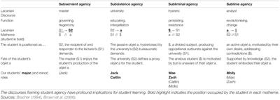 Student Subjectivity in the Marketised University